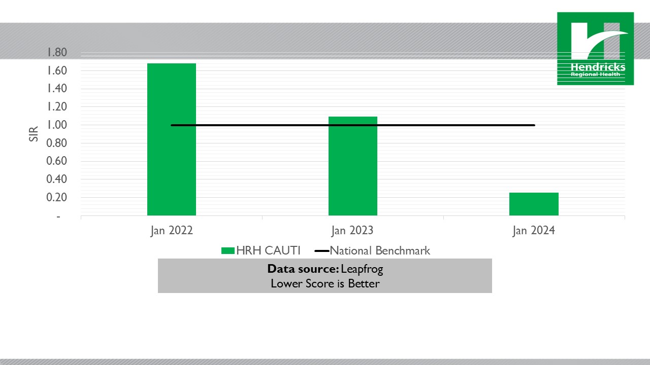 compare-chart-cauti